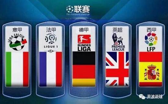 国内外市场